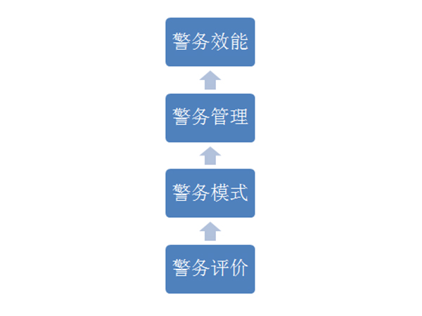 科泰華警務(wù)績(jī)效考核系統(tǒng)（KTH-PK3）